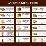 Chipotle Bowl Menu With Prices