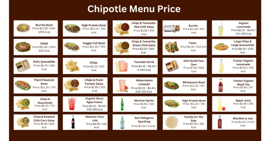 Chipotle Bowl Menu With Prices