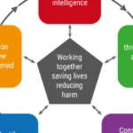 select all factors that are ways in which you might become the victim of a terrorist attack.
