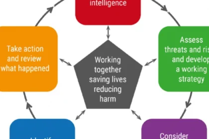 select all factors that are ways in which you might become the victim of a terrorist attack.