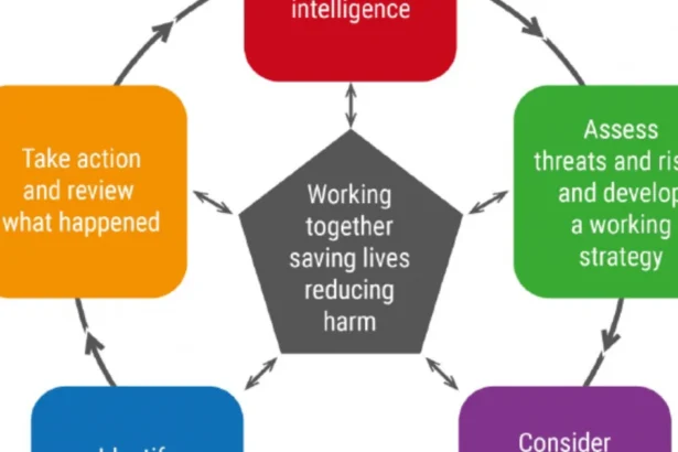 select all factors that are ways in which you might become the victim of a terrorist attack.