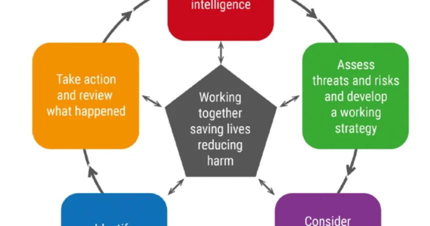 select all factors that are ways in which you might become the victim of a terrorist attack.