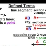 which pair of undefined terms is used to define a ray?