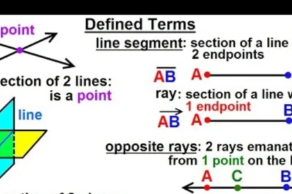 which pair of undefined terms is used to define a ray?