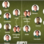 alineaciones de selección de fútbol de los estados unidos contra selección de fútbol de méxico