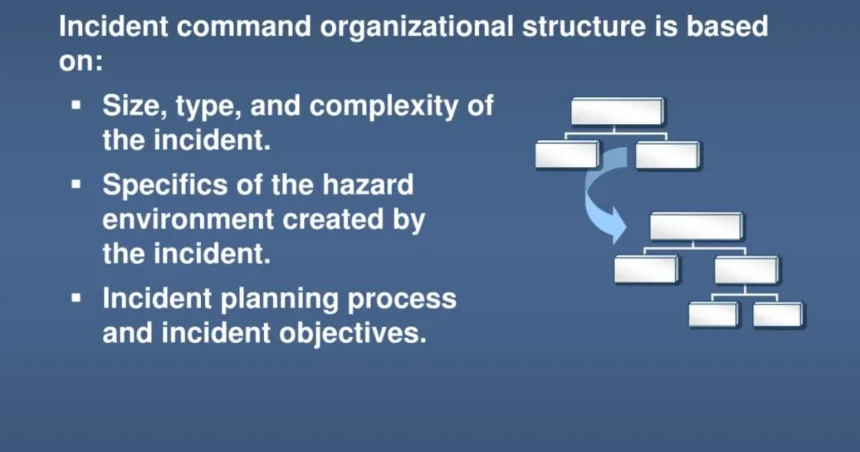 establishment of the ics modular organization is the responsibility of the