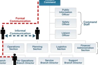 the incident commander or unified command establishes incident objectives that include: