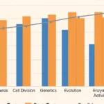 what is the primary function of dynamic study modules?