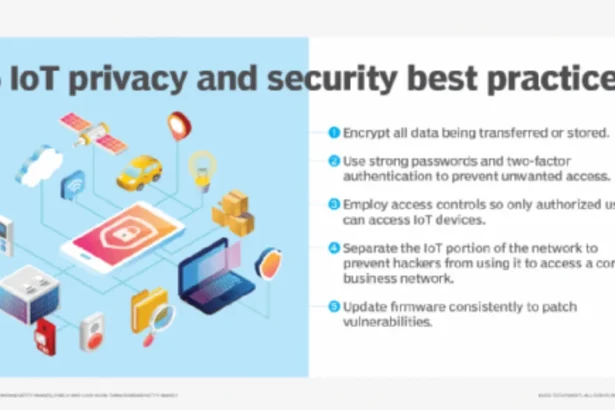 which of the following best explains what happens when a new device is connected to the internet?