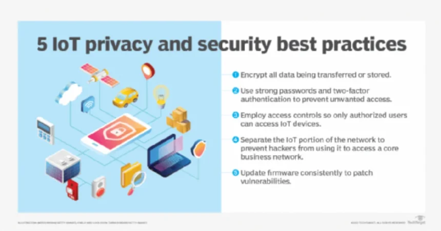 which of the following best explains what happens when a new device is connected to the internet?